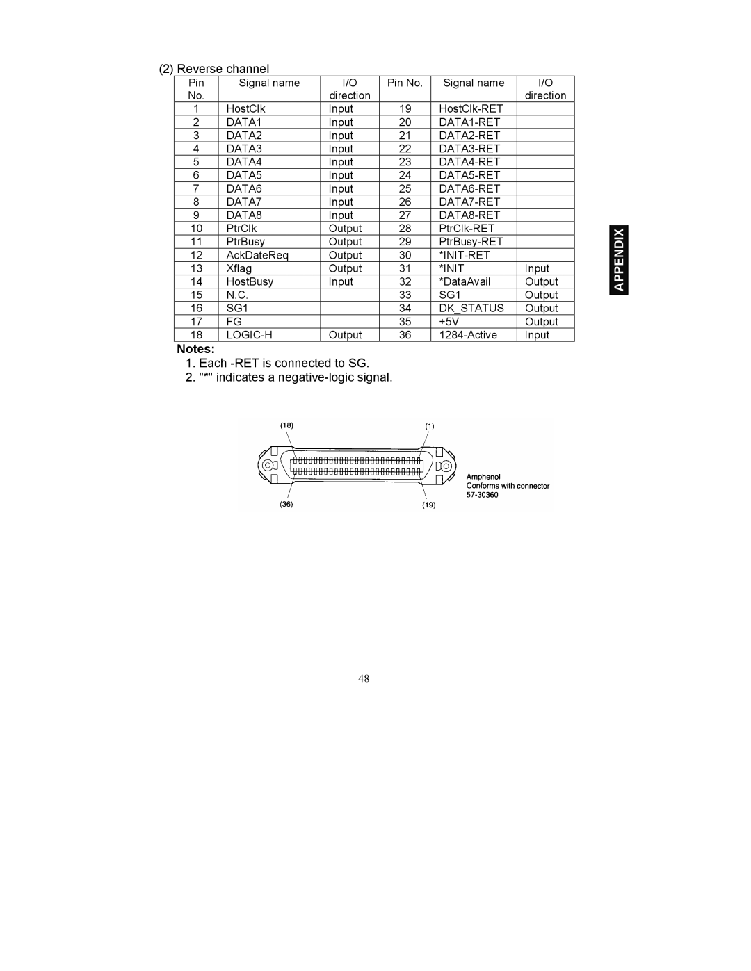 Fujitsu FP-410 user manual Reverse channel 