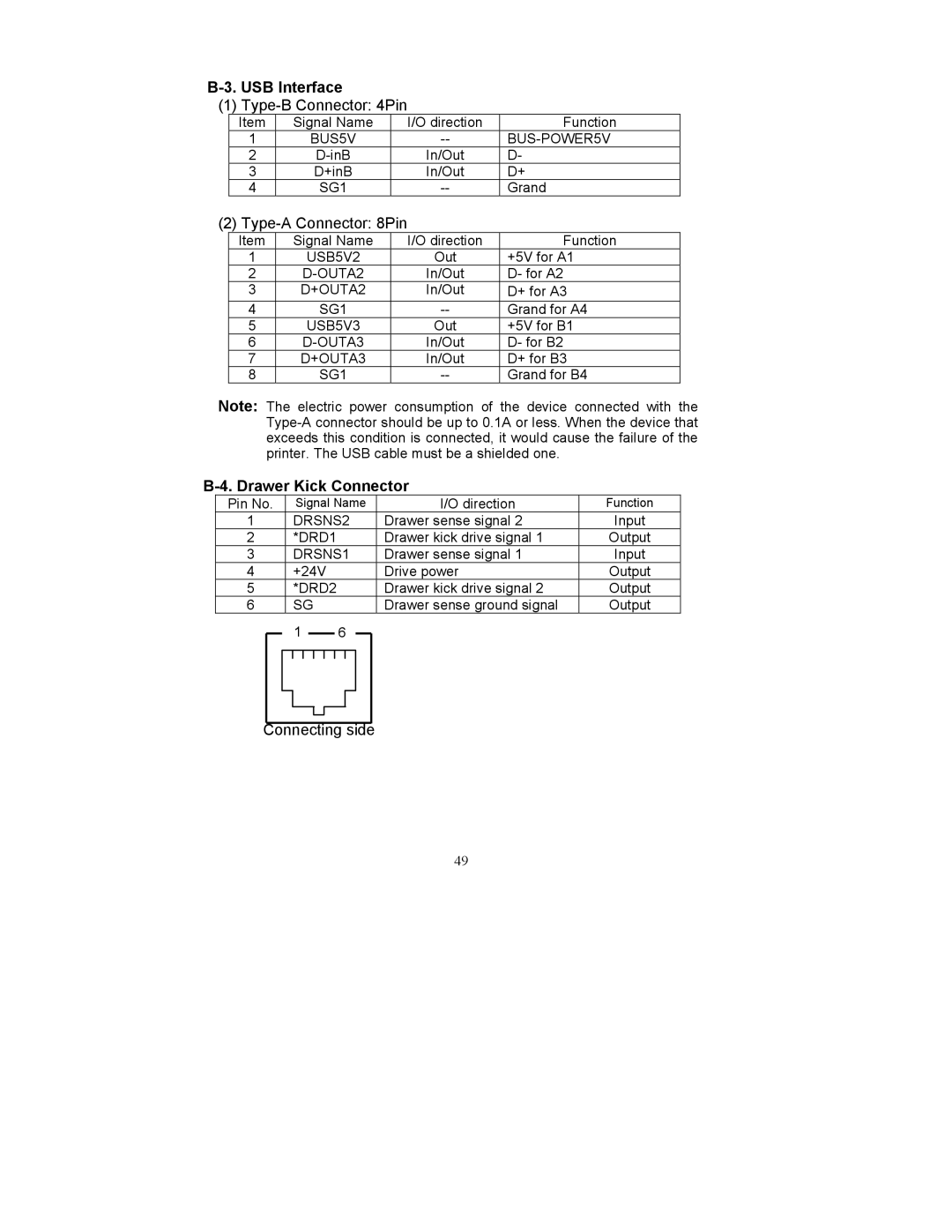 Fujitsu FP-410 user manual USB Interface, Type-B Connector 4Pin, Type-A Connector 8Pin, Drawer Kick Connector 