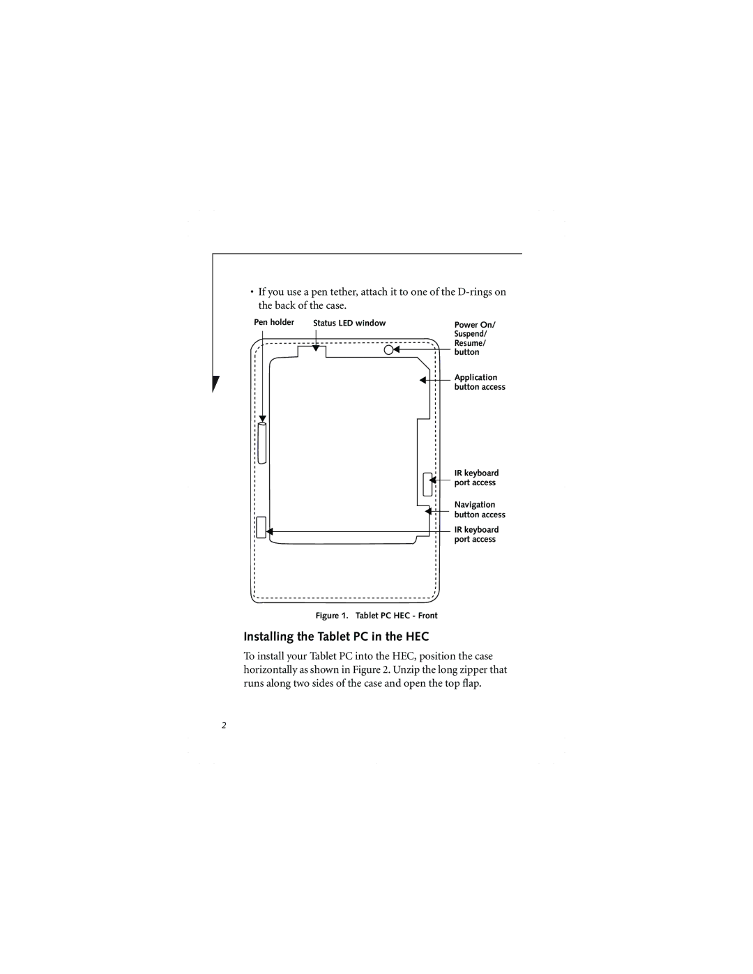 Fujitsu FPCCC48 manual Installing the Tablet PC in the HEC, IR keyboard Port access 