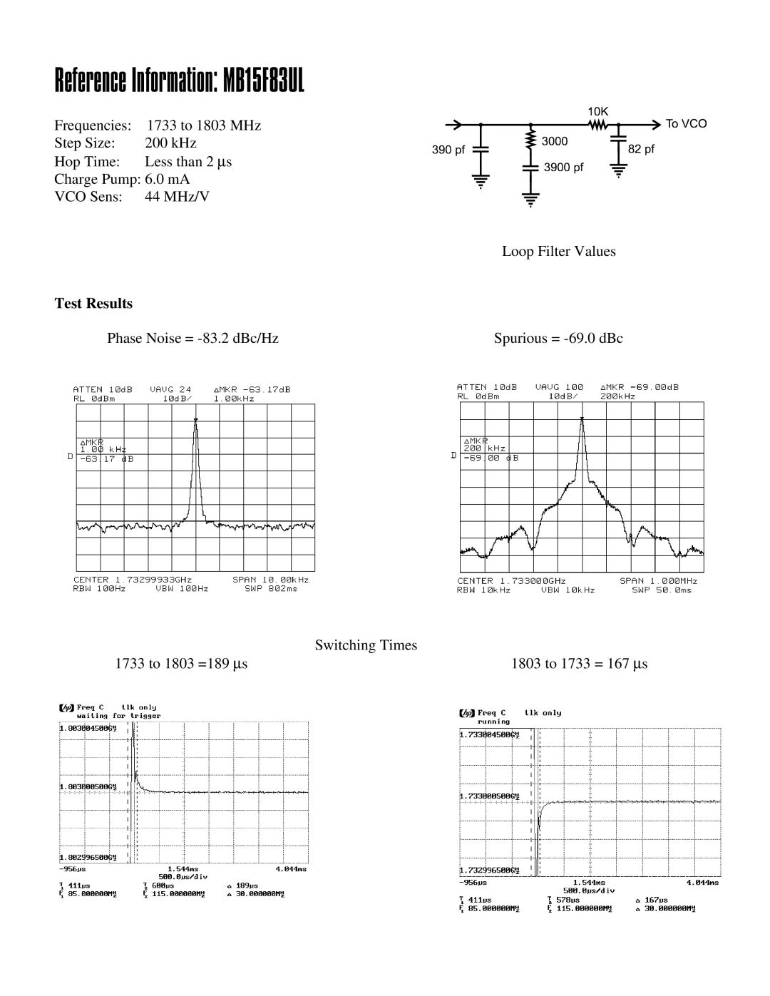 Fujitsu MB15F88UL, FPT-20P-M06, MB15F86UL, LCC-20P-M05 manual Reference Information MB15F83UL, Test Results 