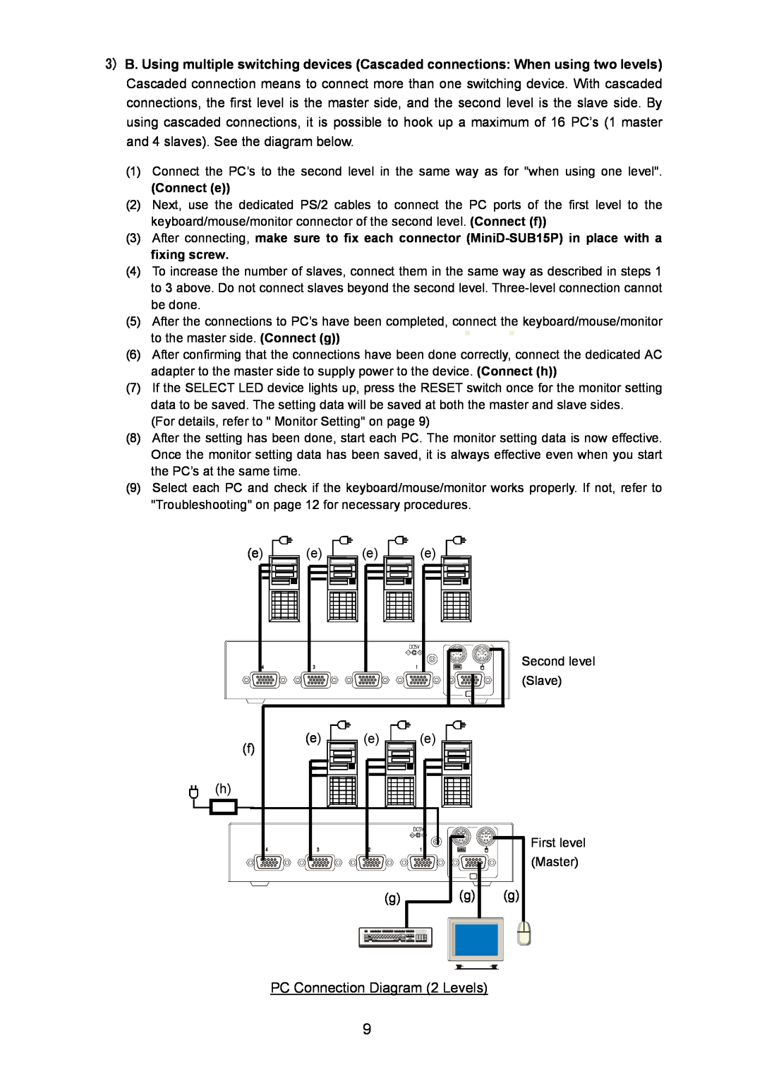 Fujitsu FS-1004EX user manual PC Connection Diagram 2 Levels, Connect e 