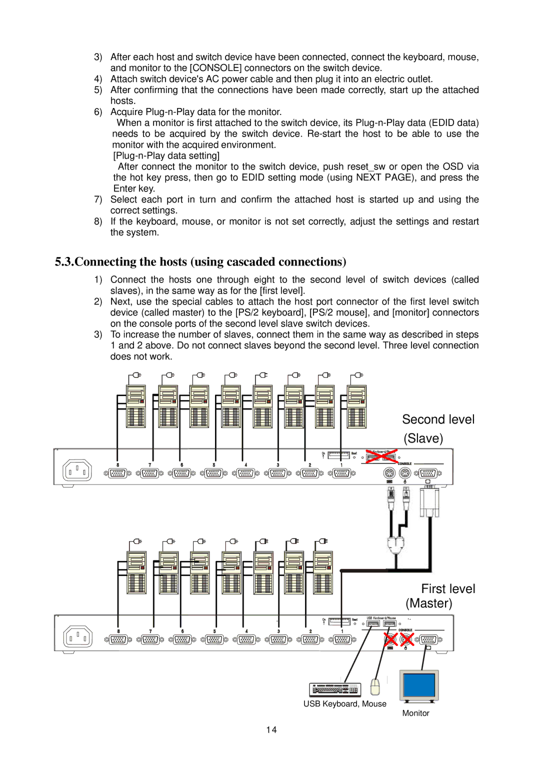 Fujitsu FS-1004MU, FS-1008MU user manual Connecting the hosts using cascaded connections, First level Master 