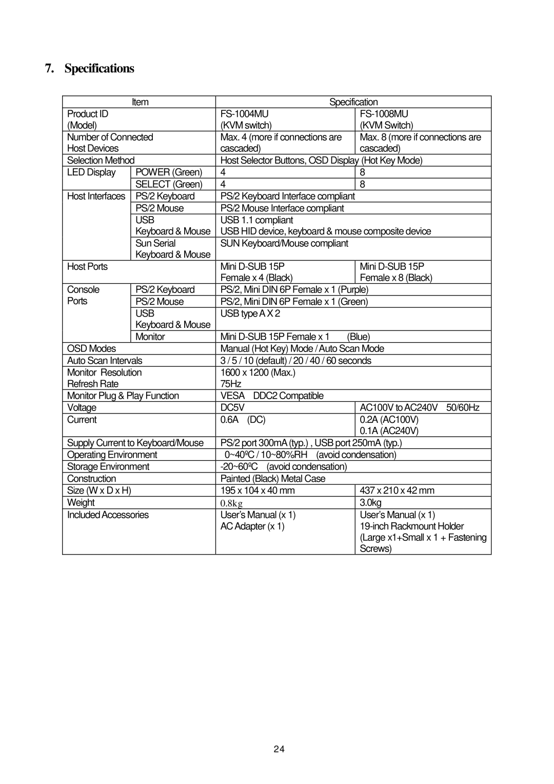 Fujitsu FS-1004MU, FS-1008MU user manual Specifications, Usb 