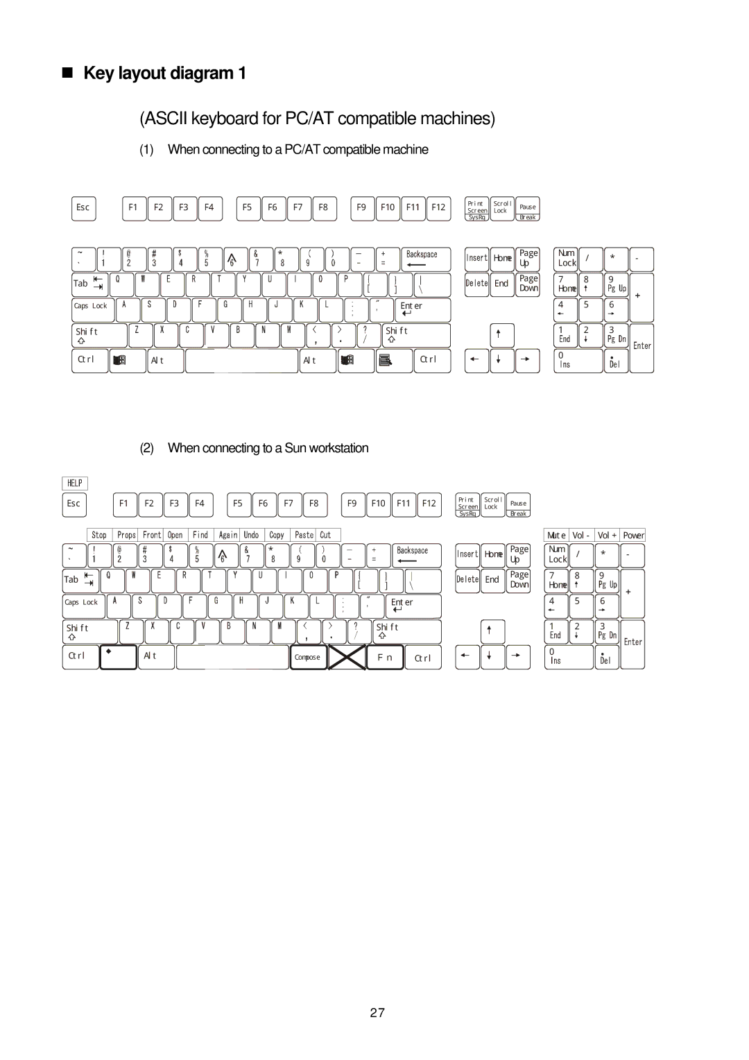 Fujitsu FS-1008MU, FS-1004MU user manual Key layout diagram 