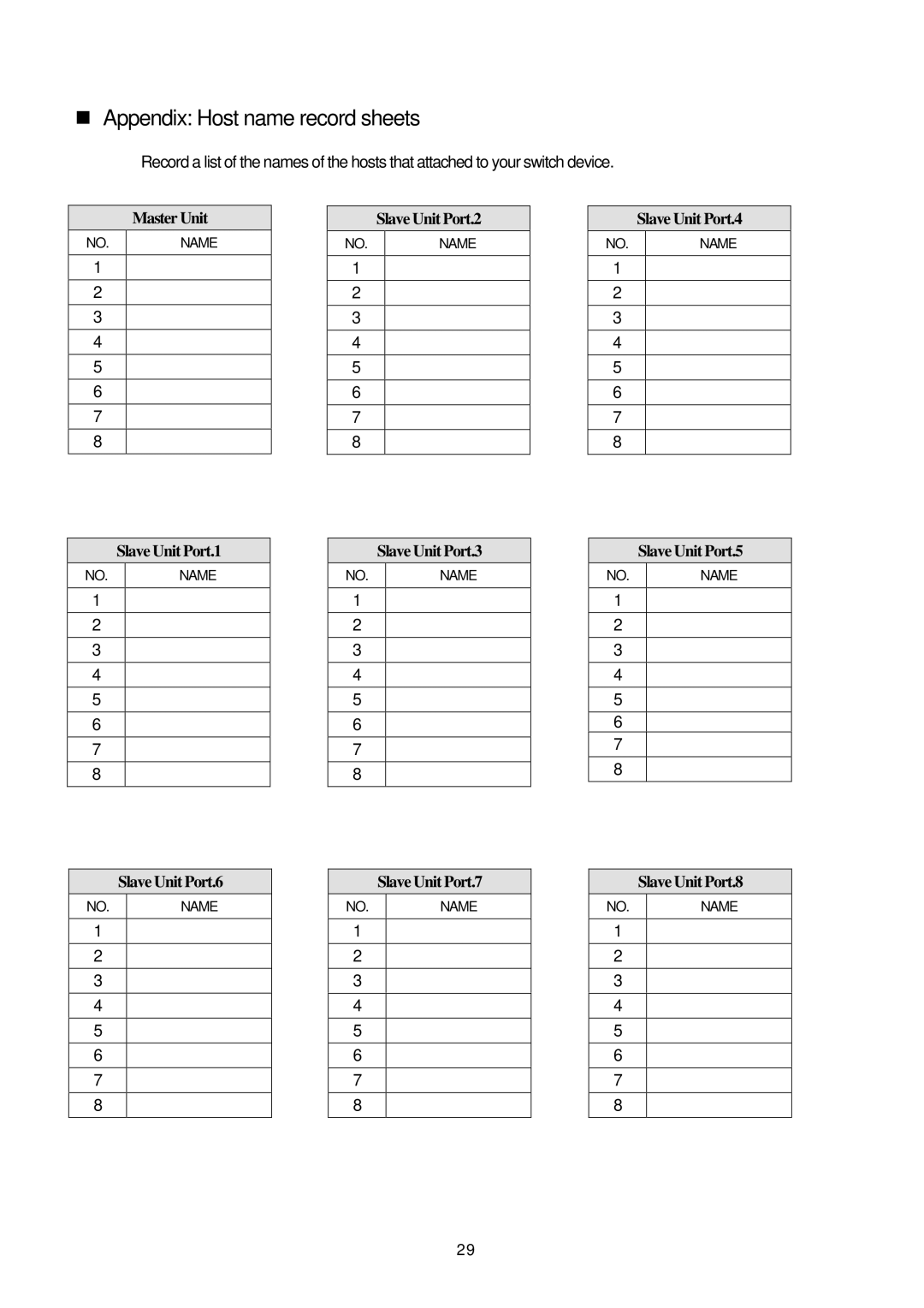 Fujitsu FS-1008MU, FS-1004MU user manual Appendix Host name record sheets 