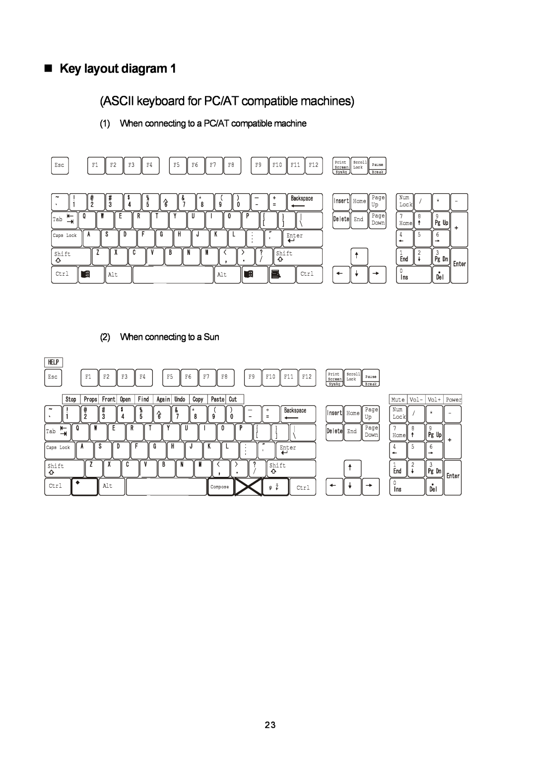 Fujitsu FS-1016MT, FS-1004MT, FX1008MT user manual Key layout diagram, ASCII keyboard for PC/AT compatible machines 