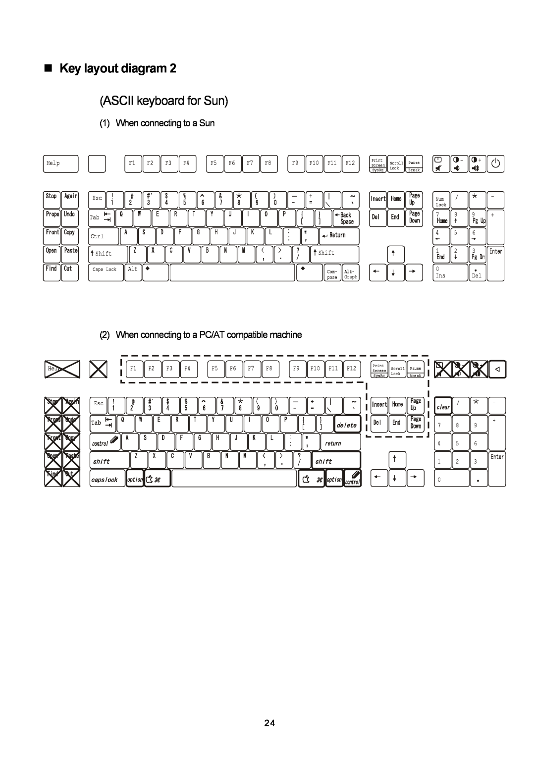 Fujitsu FS-1004MT, FS-1016MT, FX1008MT user manual ASCII keyboard for Sun, Key layout diagram, When connecting to a Sun 