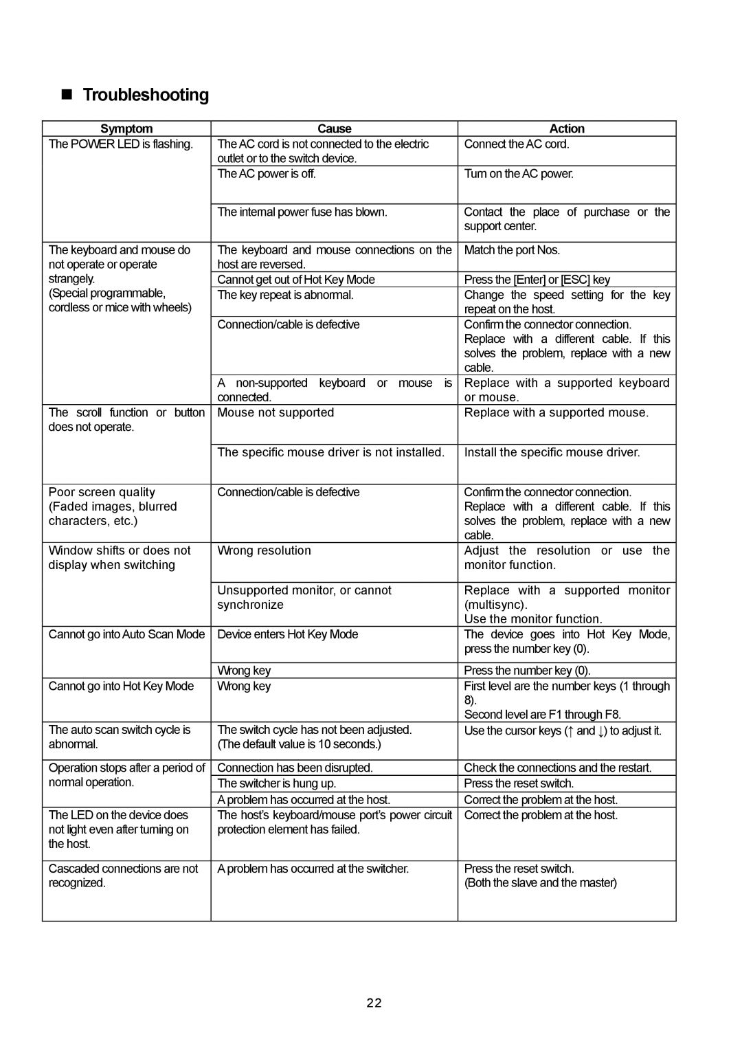 Fujitsu FX1008MT, FS-1016MT, FS-1004MT user manual Troubleshooting, Symptom Cause Action 