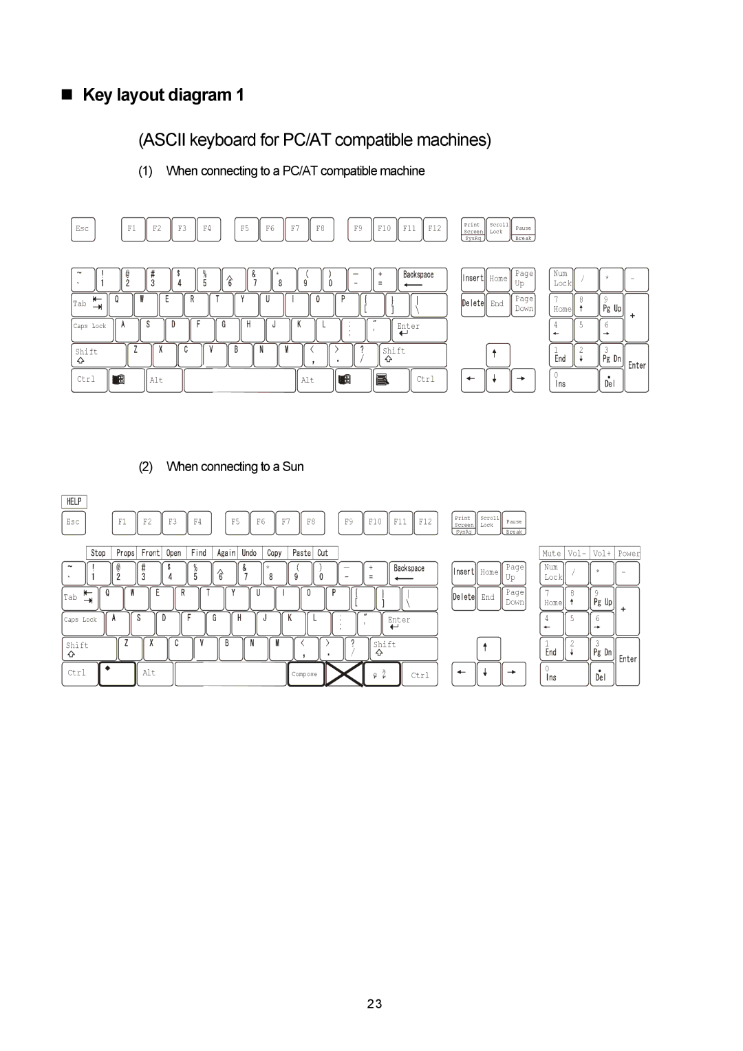 Fujitsu FS-1016MT, FS-1004MT, FX1008MT user manual Key layout diagram, Ascii keyboard for PC/AT compatible machines 