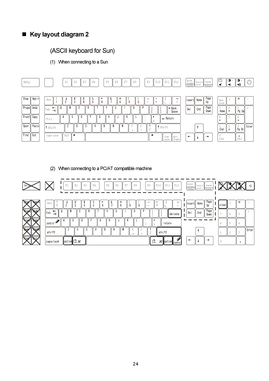 Fujitsu FS-1004MT, FS-1016MT, FX1008MT user manual Ascii keyboard for Sun 