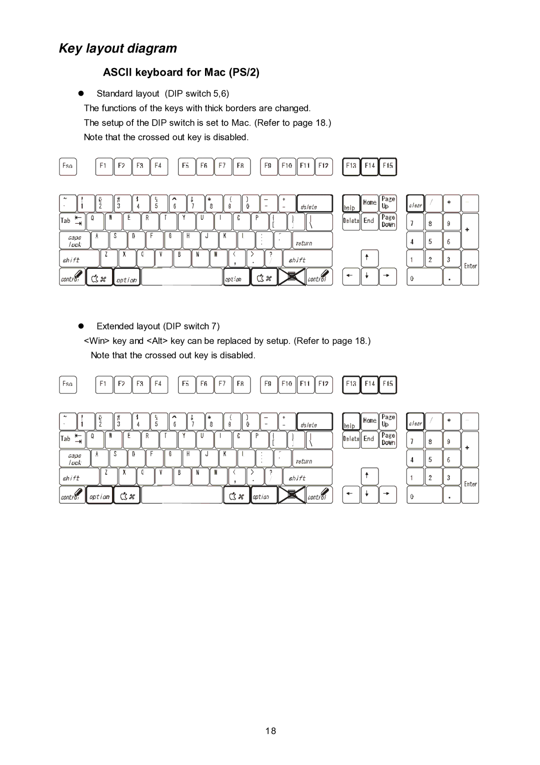 Fujitsu NC14003-T256/L, FS-102ATL user manual Key layout diagram, Ascii keyboard for Mac PS/2 