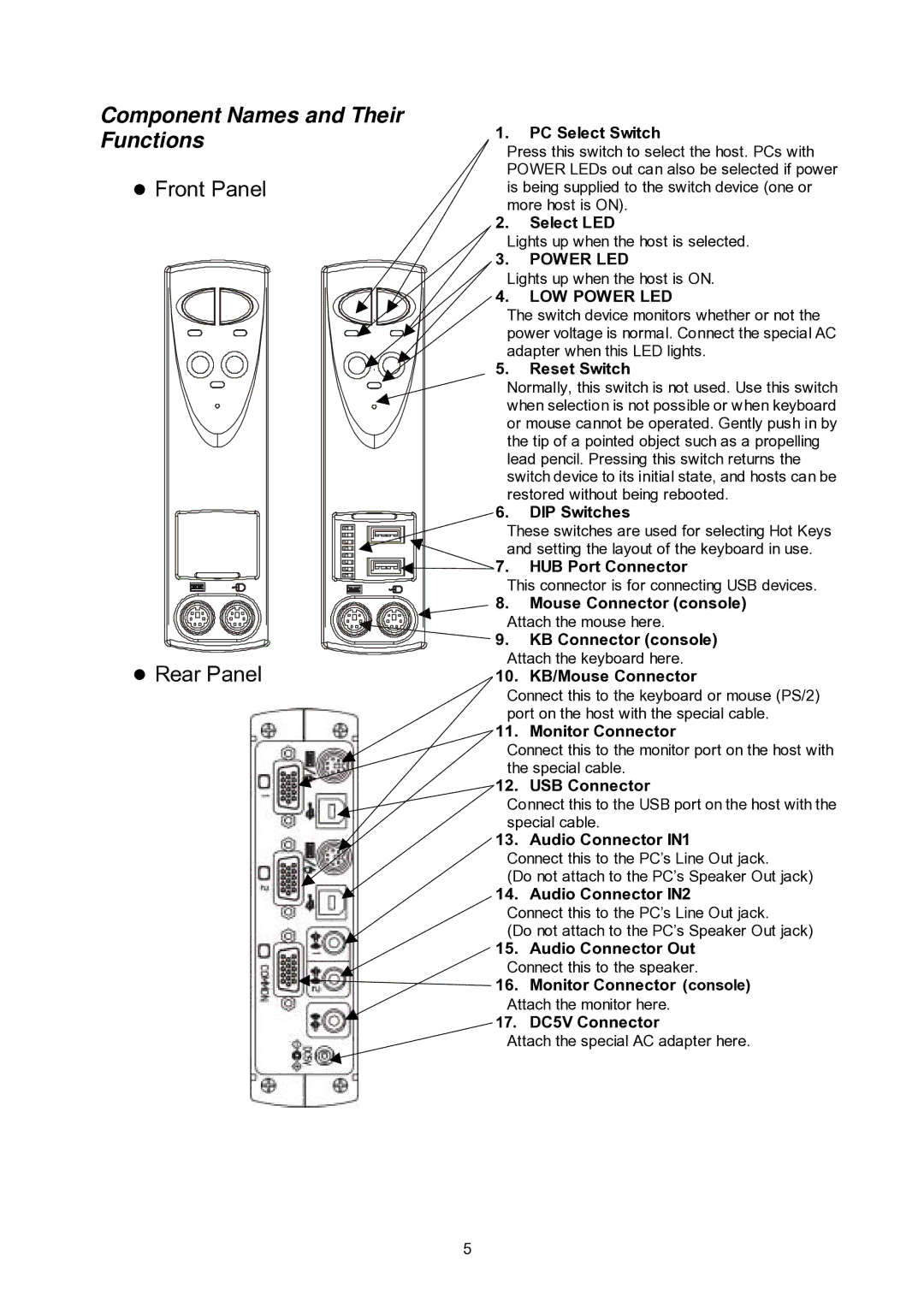 Fujitsu FS-102ATL, NC14003-T256/L user manual Component Names and Their Functions, Front Panel 