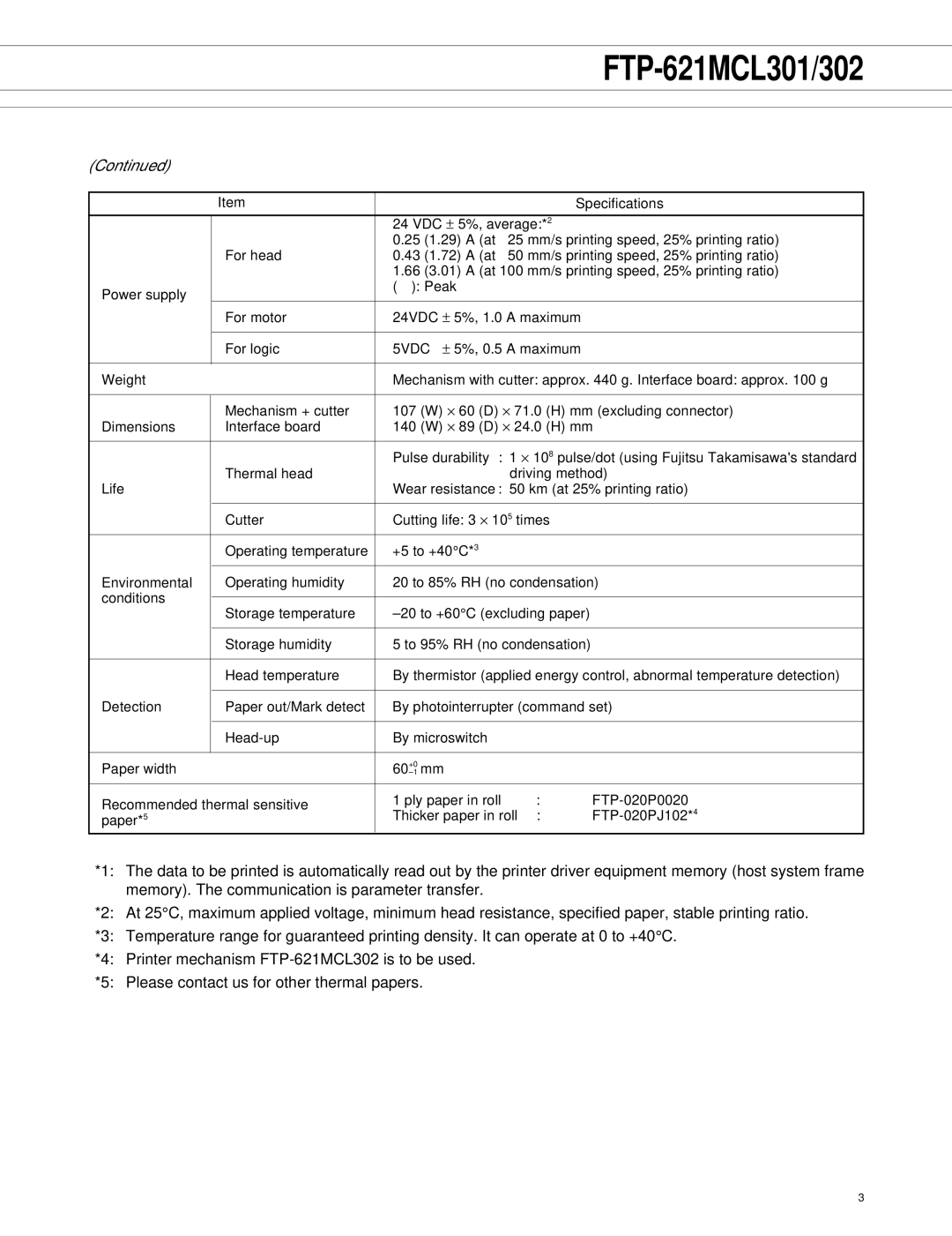 Fujitsu FTP-621DCL012, FTP-621MCL301, FTP-621MCL302 manual VDC ± 5%, average*2 25 1.29 a at 