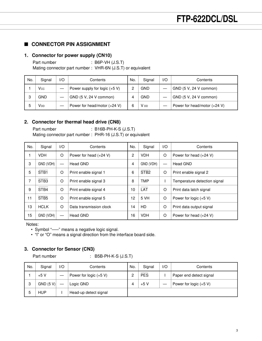 Fujitsu FTP-622DSL001/011/012 manual Connector PIN Assignment, Connector for power supply CN10, Connector for Sensor CN3 