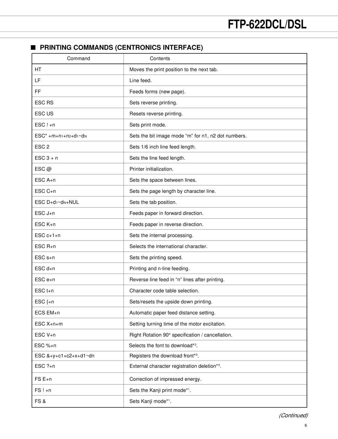 Fujitsu FTP-622DCL001/011, FTP-622DSL001/011/012 manual Printing Commands Centronics Interface, Esc Rs, Esc Us, Esc @ 