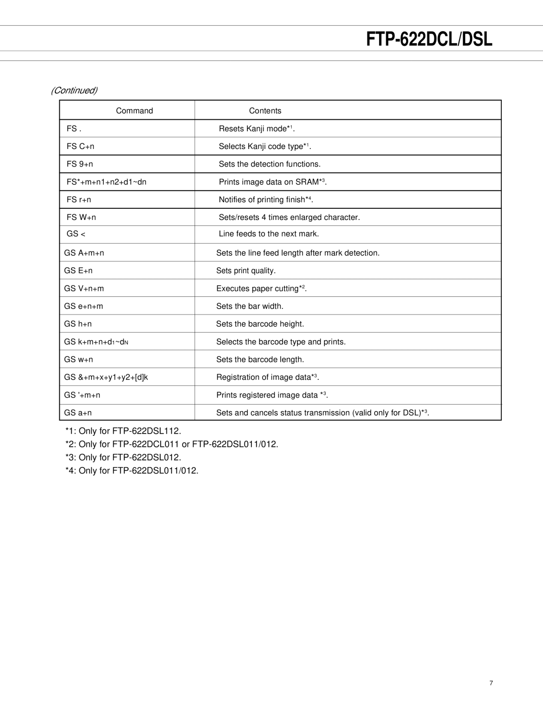 Fujitsu FTP-622DSL001/011/012, FTP-622DCL001/011 manual FTP-622DCL/DSL 