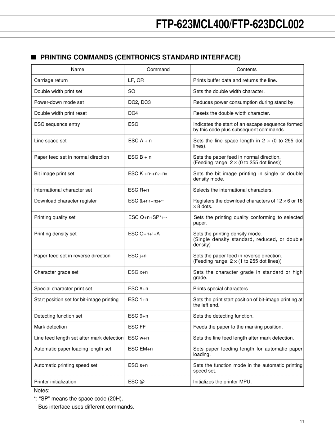 Fujitsu FTP-623DCL002, FTP-623MCL400 manual Printing Commands Centronics Standard Interface, Lf, Cr 