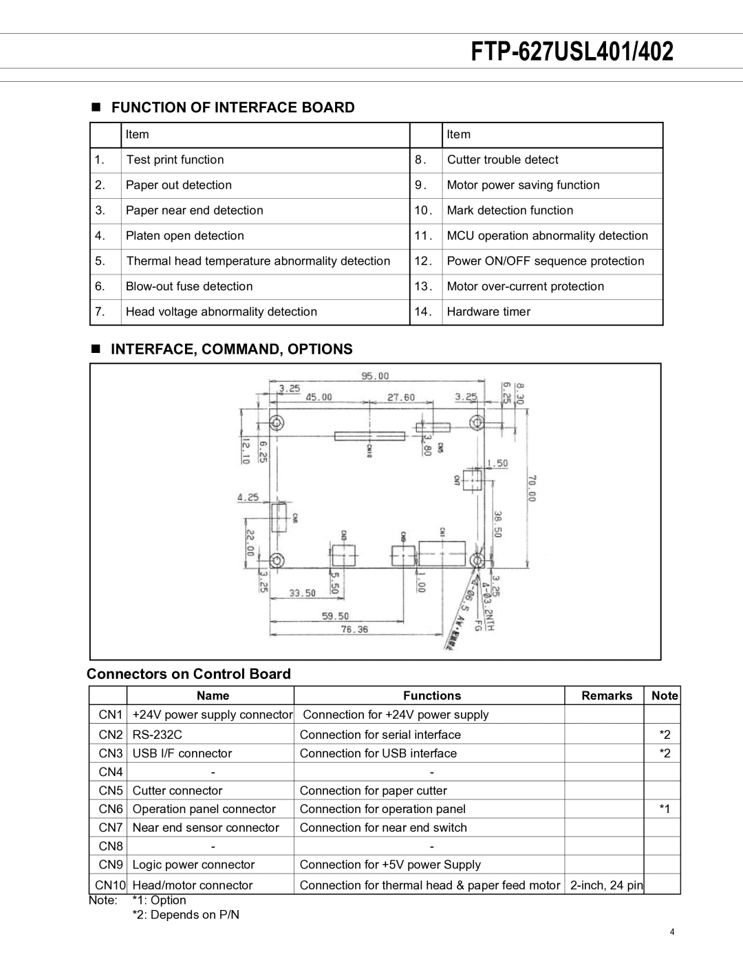 Fujitsu FTP-627USL401, FTP-627USL402 Function of Interface Board, INTERFACE, command, options Connectors on Control Board 