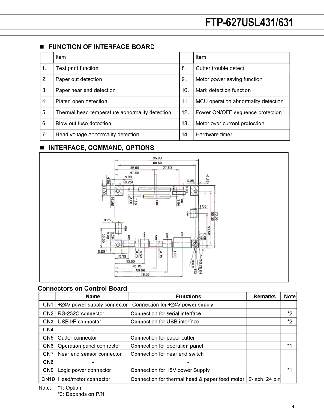 Fujitsu FTP-627USL431, FTP-627USL631 Function of Interface Board, INTERFACE, command, options Connectors on Control Board 