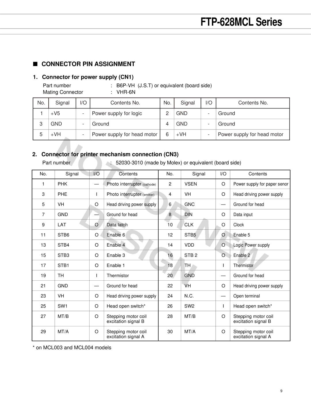 Fujitsu FTP-628 Series manual Connector PIN Assignment, Connector for power supply CN1 