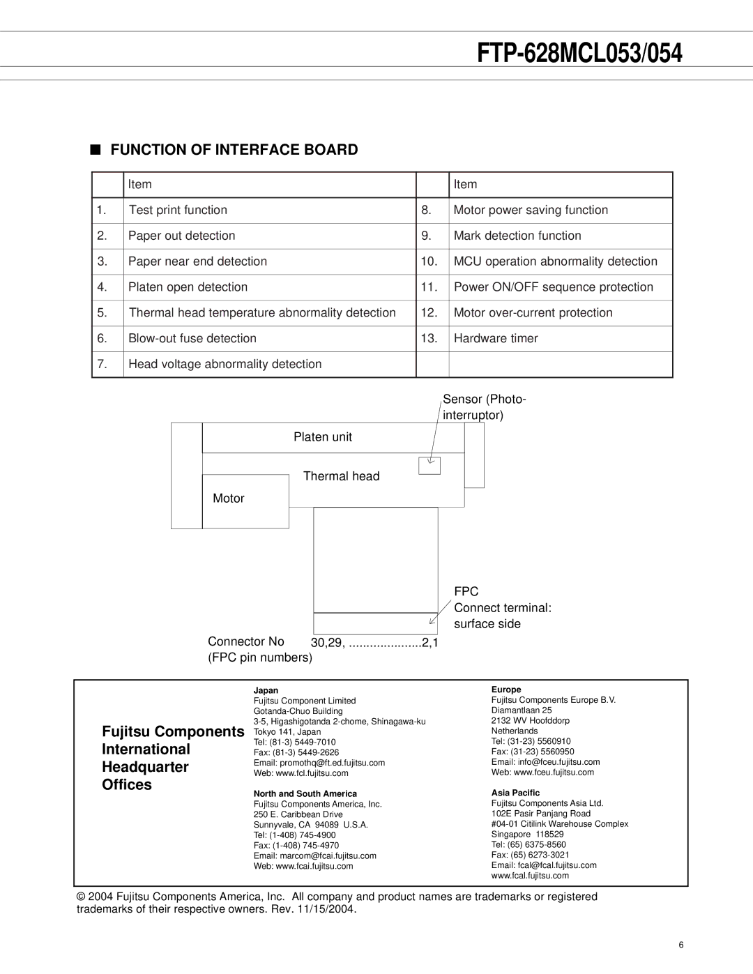 Fujitsu FTP-628MCL053, FTP-628MCL054 manual Function of Interface Board, Fpc 