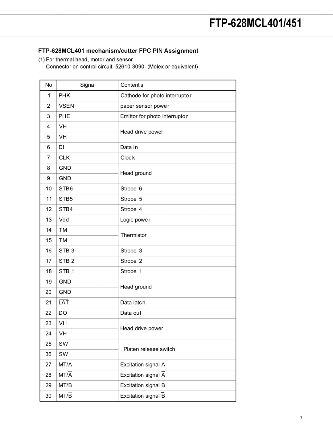 Fujitsu FTP-628MCL451 manual FTP-628MCL401 mechanism/cutter FPC PIN Assignment 