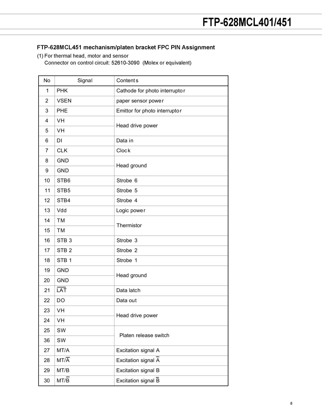 Fujitsu FTP-628MCL401 manual FTP-628MCL451 mechanism/platen bracket FPC PIN Assignment 