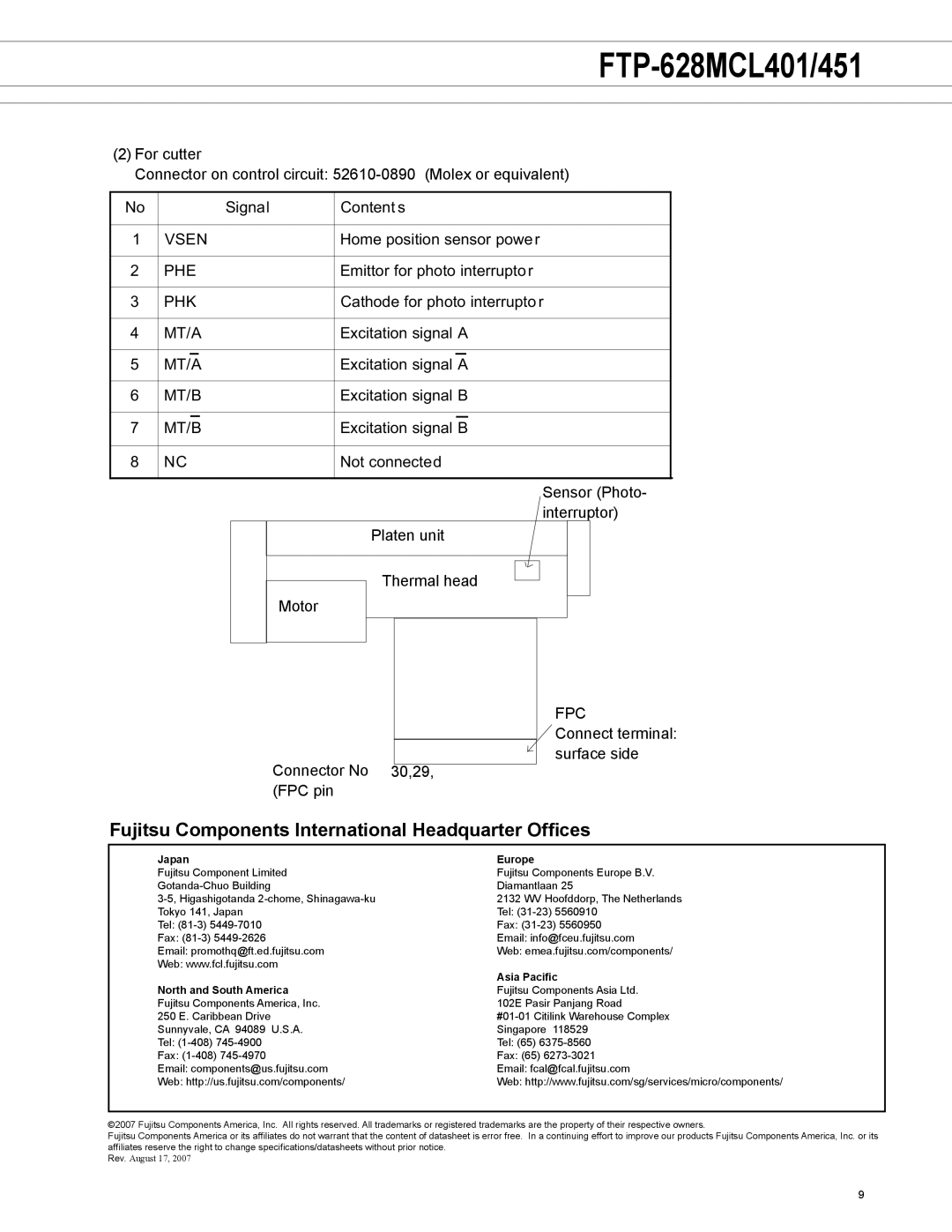 Fujitsu FTP-628MCL401, FTP-628MCL451 manual Fujitsu Components International Headquarter Offices, Japan Europe 