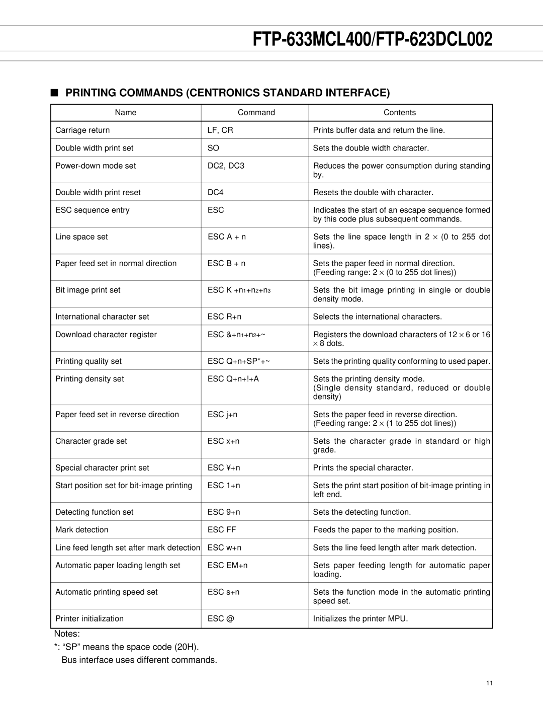 Fujitsu FTP-633MCL400 manual Printing Commands Centronics Standard Interface, Lf, Cr 