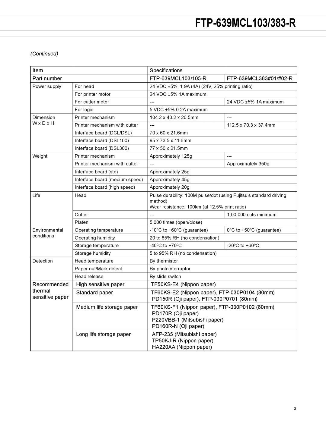 Fujitsu FTP-639MCL103/383-R manual 