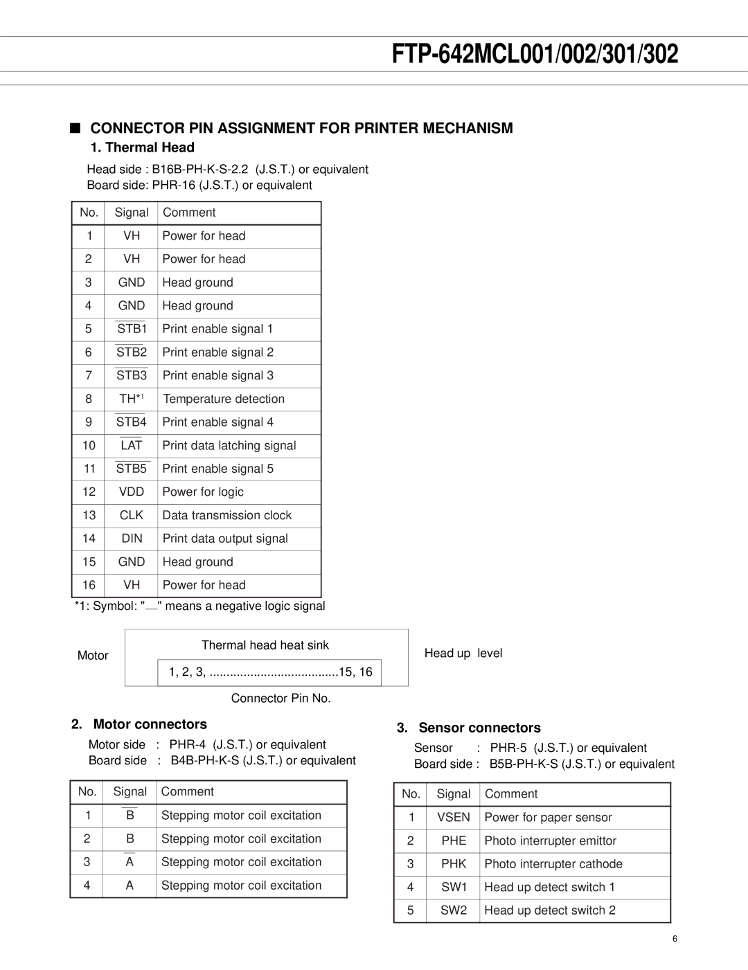 Fujitsu FTP-642MCL301 Connector PIN Assignment for Printer Mechanism, Thermal Head, Motor connectors, Sensor connectors 