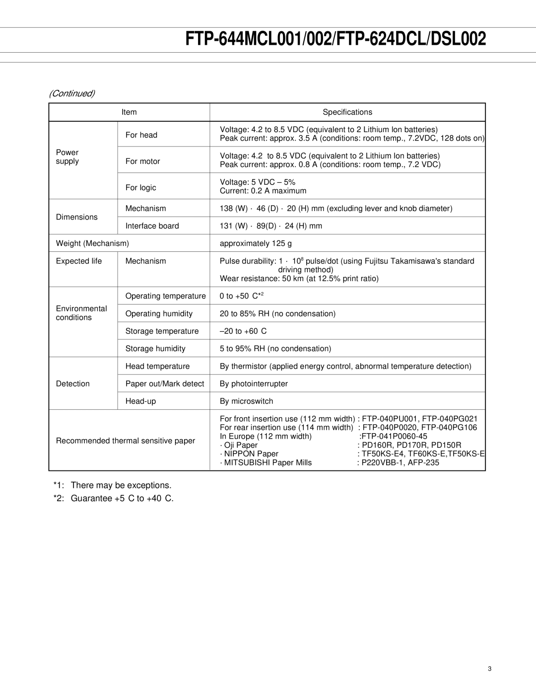 Fujitsu FTP-644MCL002 manual FTP-644MCL001/002/FTP-624DCL/DSL002 