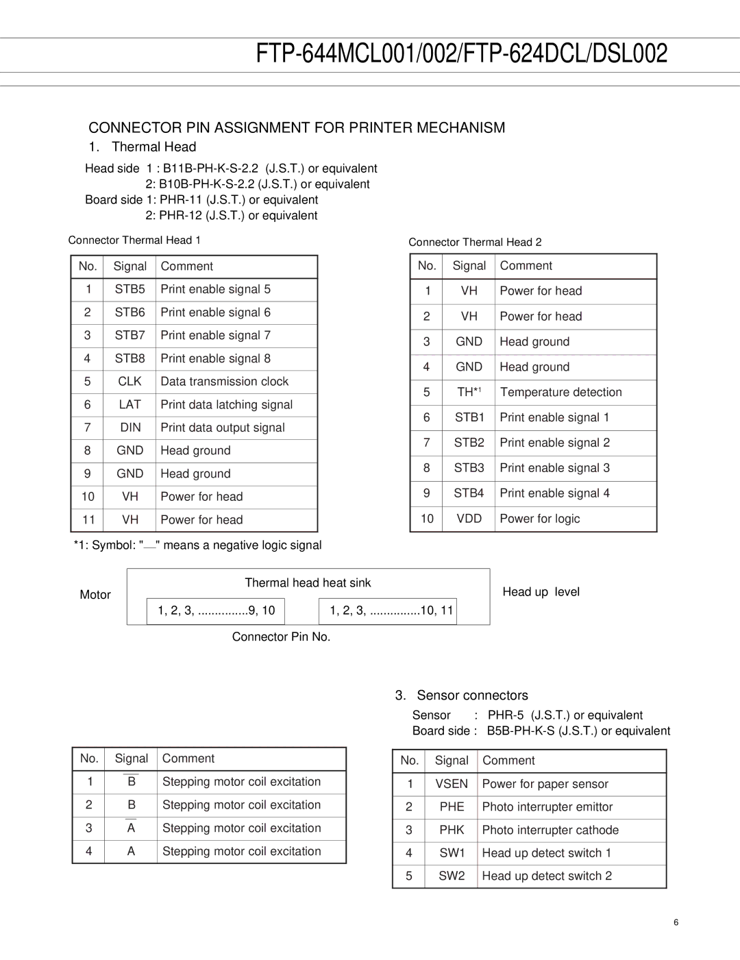 Fujitsu FTP-644MCL002, FTP-644MCL001 manual Connector PIN Assignment for Printer Mechanism, Thermal Head, Sensor connectors 