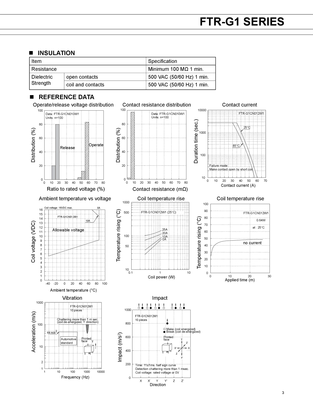 Fujitsu FTR-G1 manual Insulation, Reference Data 