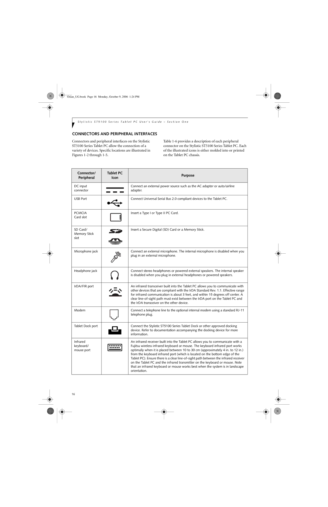 Fujitsu GBR-222200-002 manual Connectors and Peripheral Interfaces, Connector Tablet PC Purpose Peripheral 