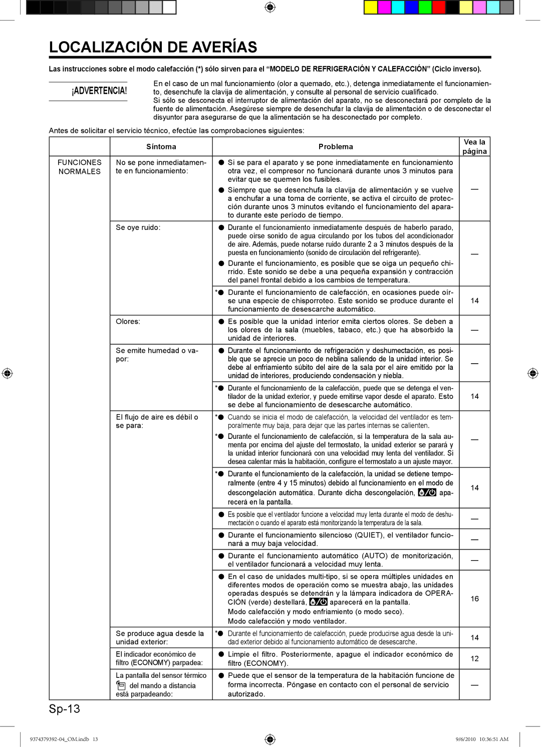 Fujitsu Halcyon Air Conditioner, 9374379392-04 manual Localización DE Averías, Síntoma Problema Vea la Página, Funciones 