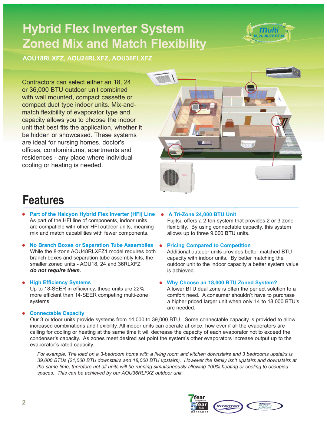 Fujitsu AOU18RLXFZ, AOU24RLXFZ, AOU36FLXFZ manual Hybrid Flex Inverter System Zoned Mix and Match Flexibility, Features 