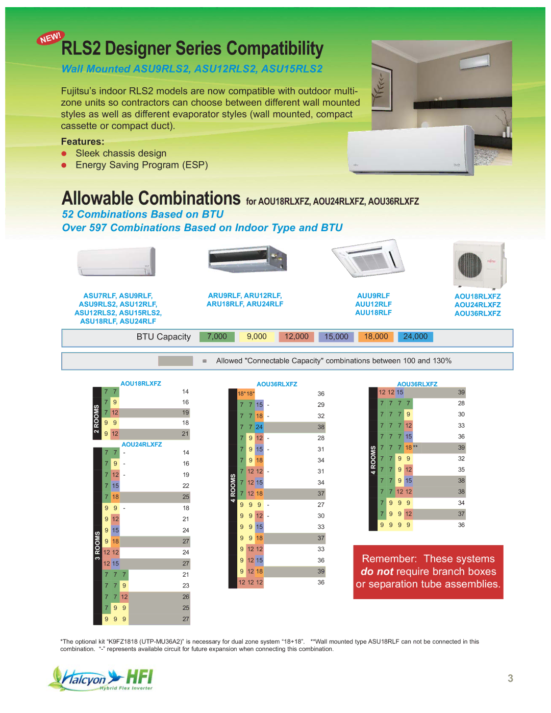 Fujitsu Hybrid Flex Inverter System manual RLS2 Designer Series Compatibility, Wall Mounted ASU9RLS2, ASU12RLS2, ASU15RLS2 