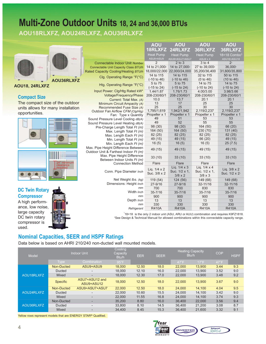 Fujitsu AOU36FLXFZ manual Multi-Zone Outdoor Units 18, 24 and 36,000 BTUs, AOU18RLXFZ, AOU24RLXFZ, AOU36RLXFZ 