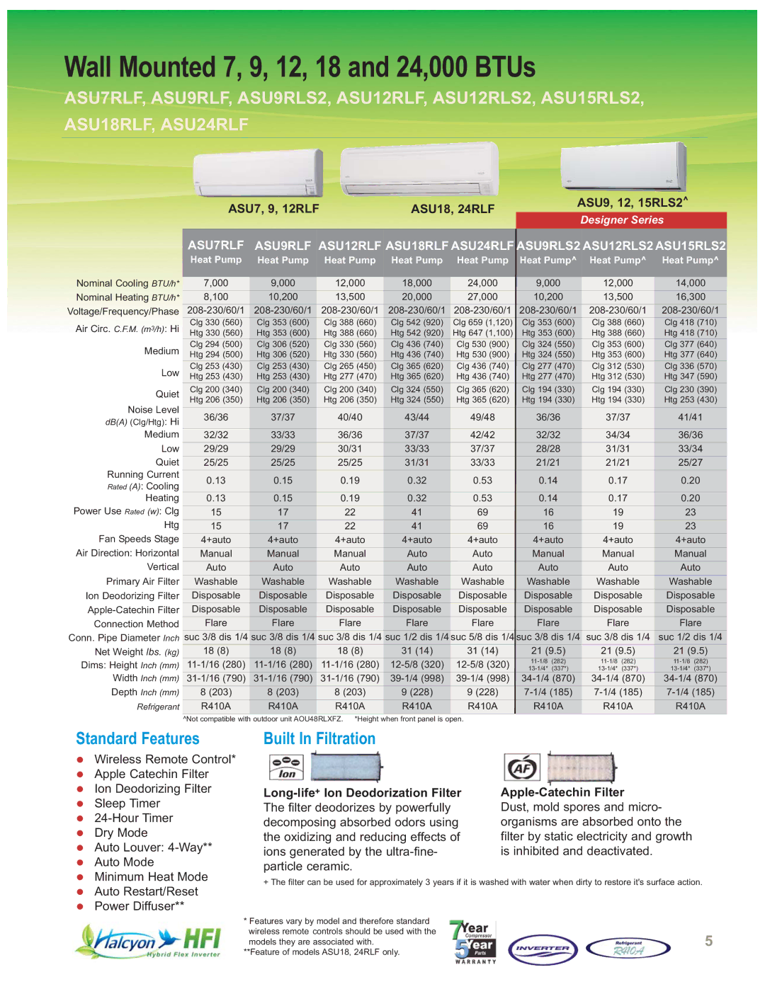 Fujitsu AOU36FLXFZ, AOU24RLXFZ manual Wall Mounted 7, 9, 12, 18 and 24,000 BTUs, Standard Features, Built In Filtration 