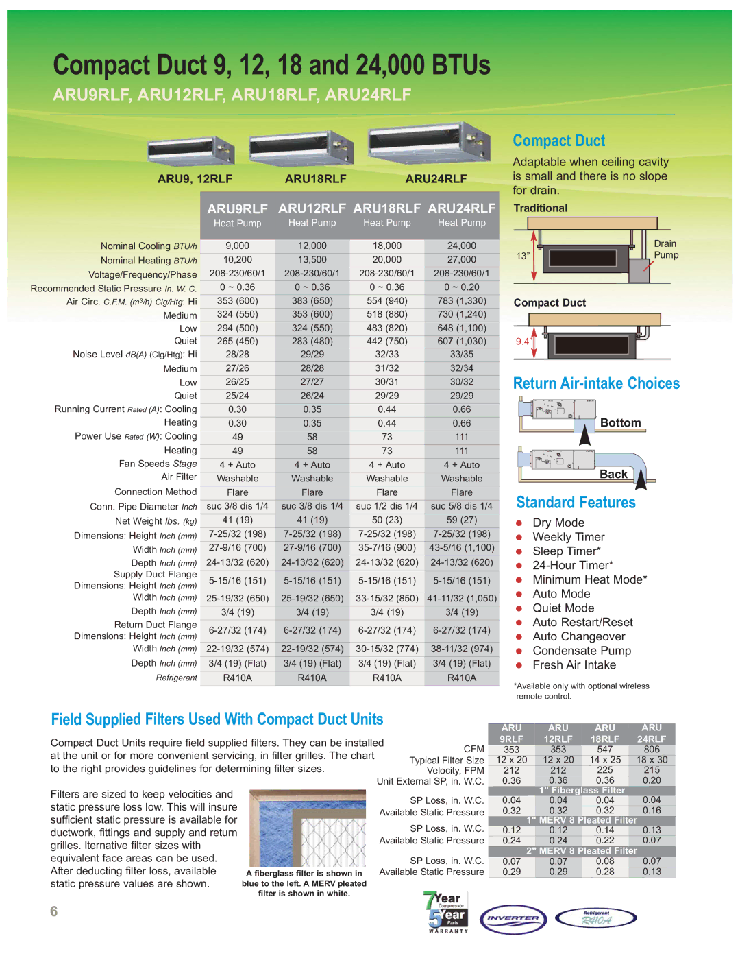 Fujitsu AOU18RLXFZ, AOU24RLXFZ, AOU36FLXFZ Compact Duct 9, 12, 18 and 24,000 BTUs, ARU9RLF, ARU12RLF, ARU18RLF, ARU24RLF 