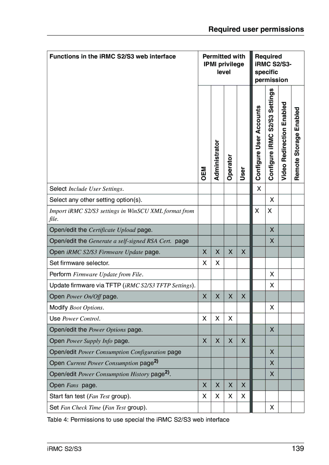 Fujitsu IRMC S2/S3 manual 139, Set firmware selector 