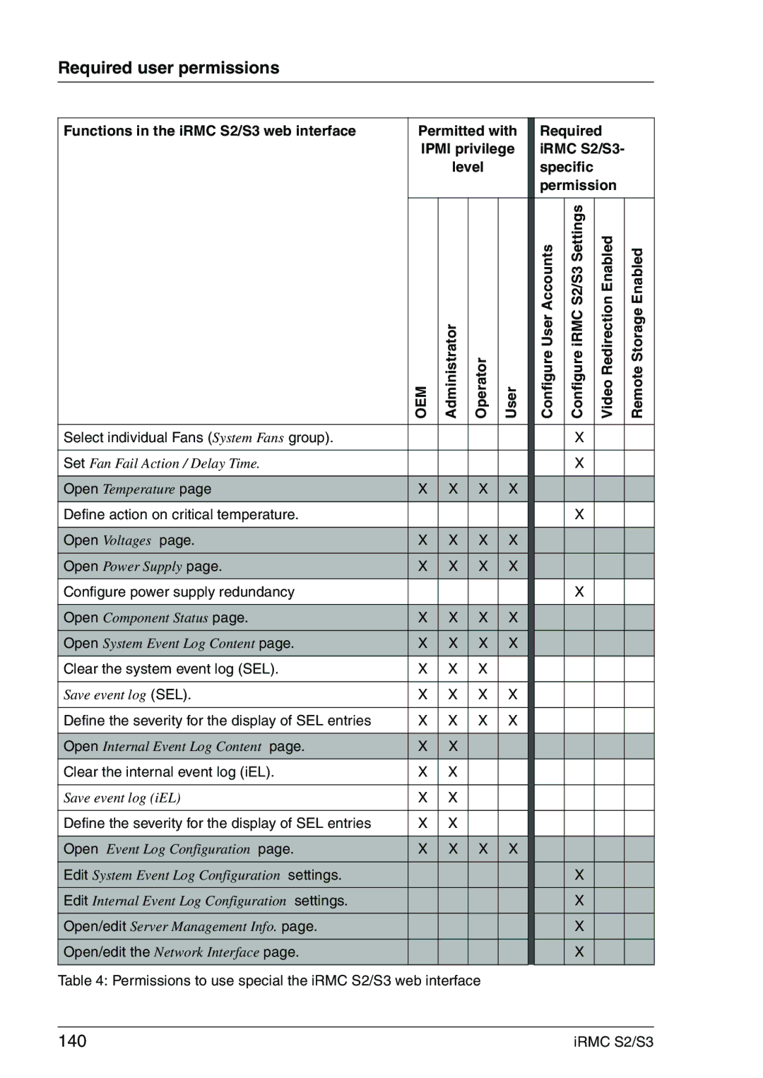 Fujitsu IRMC S2/S3 manual 140 