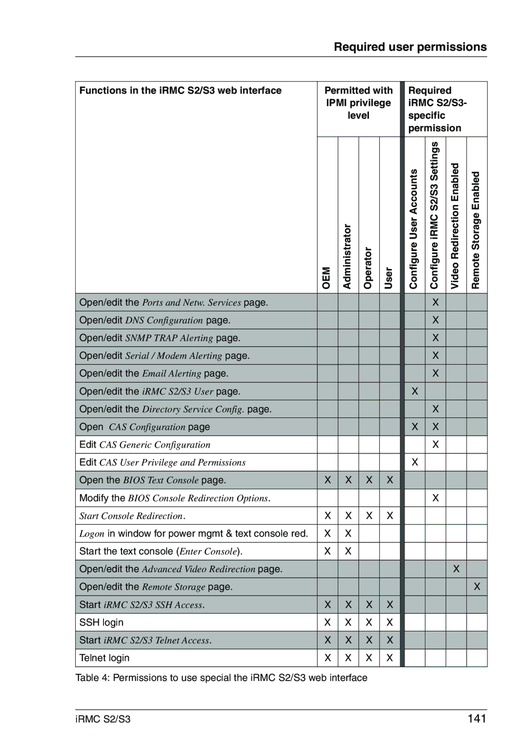 Fujitsu IRMC S2/S3 manual 141, Open/edit the Email Alerting Open/edit the iRMC S2/S3 User 