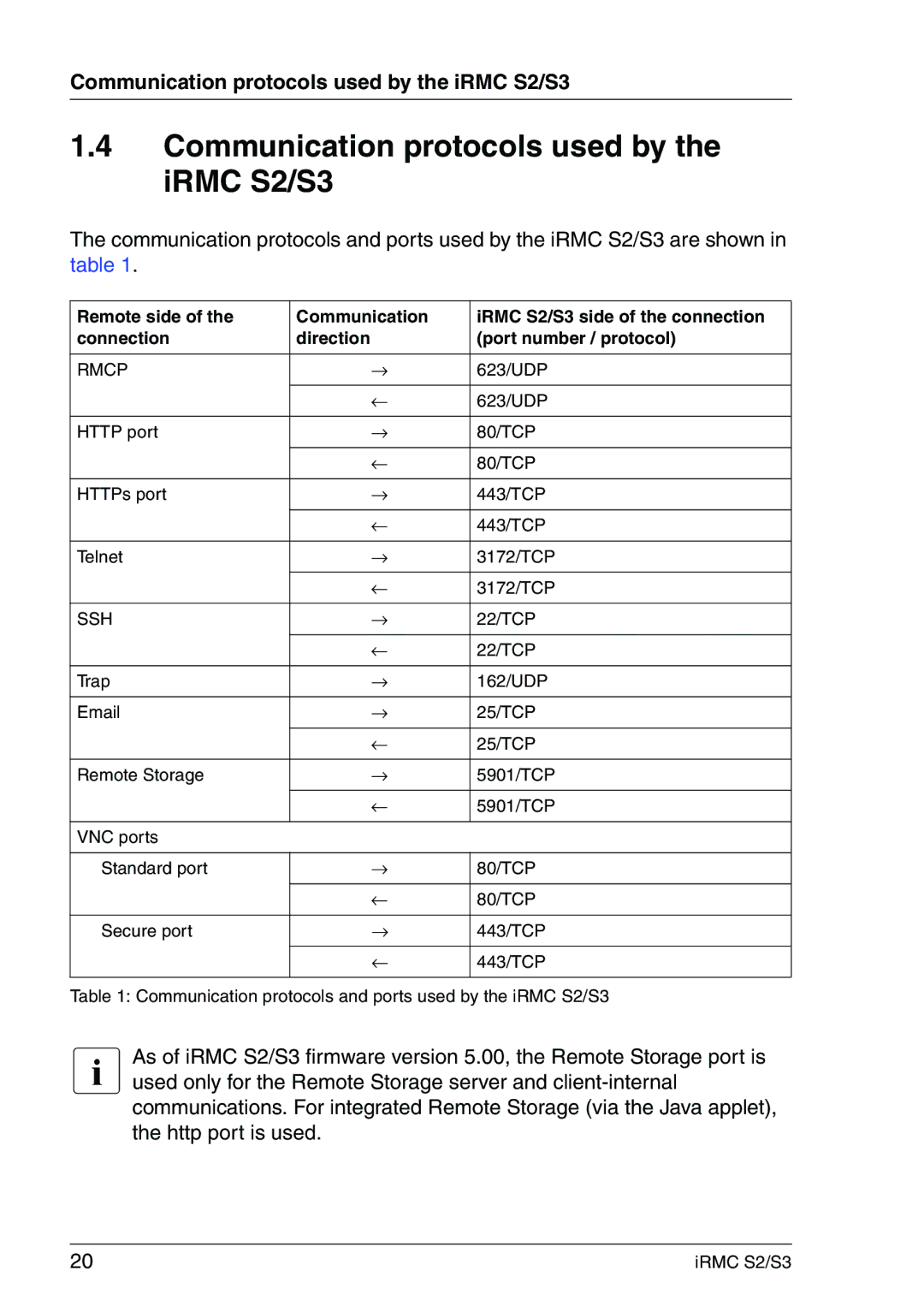 Fujitsu IRMC S2/S3 manual Communication protocols used by the iRMC S2/S3 