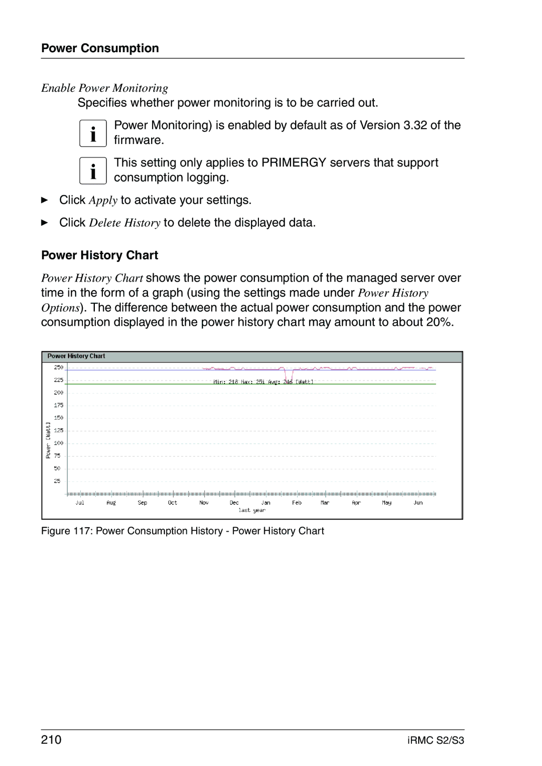 Fujitsu IRMC S2/S3 manual Power History Chart, 210 