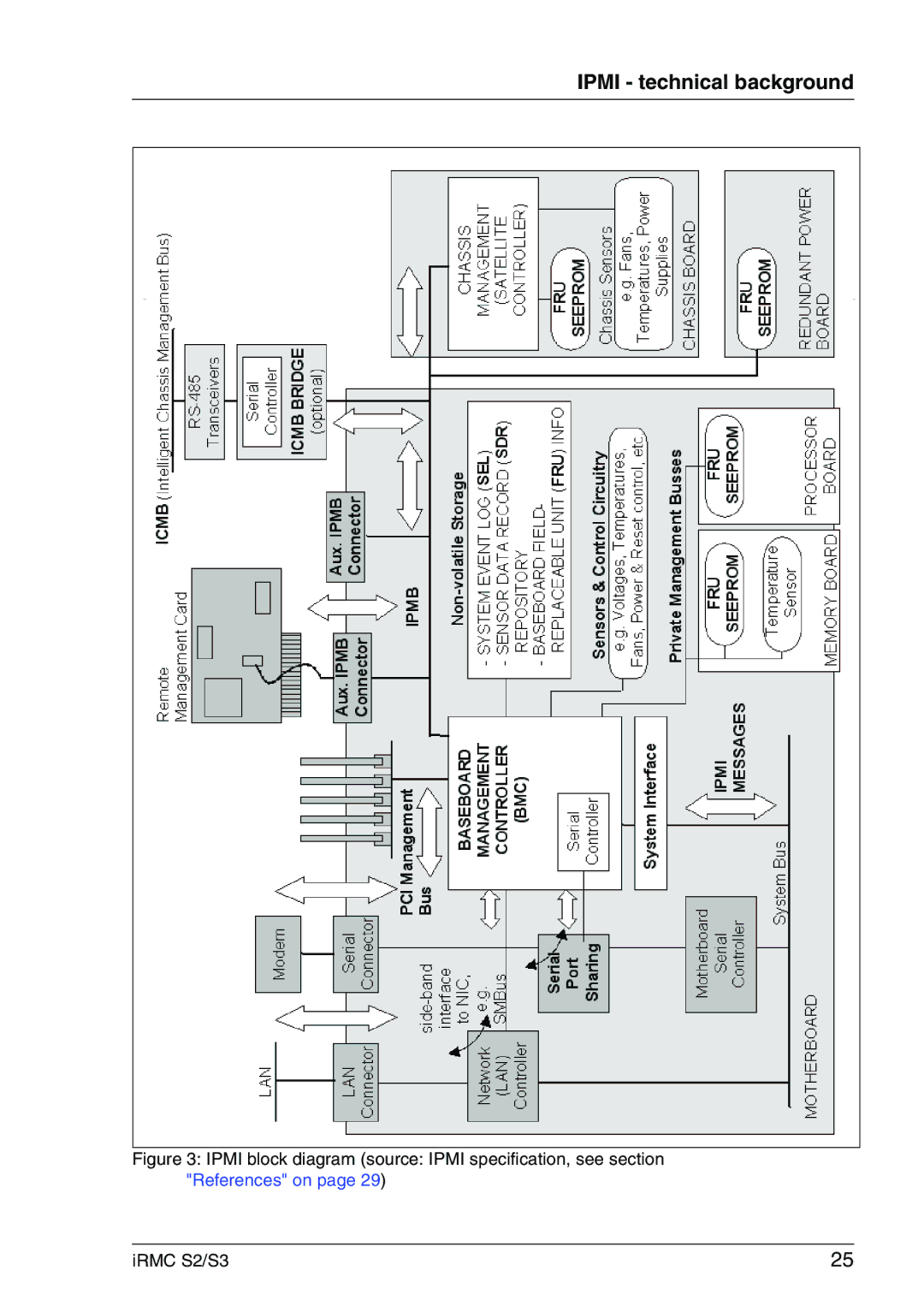 Fujitsu IRMC S2/S3 manual Ipmi technical background 