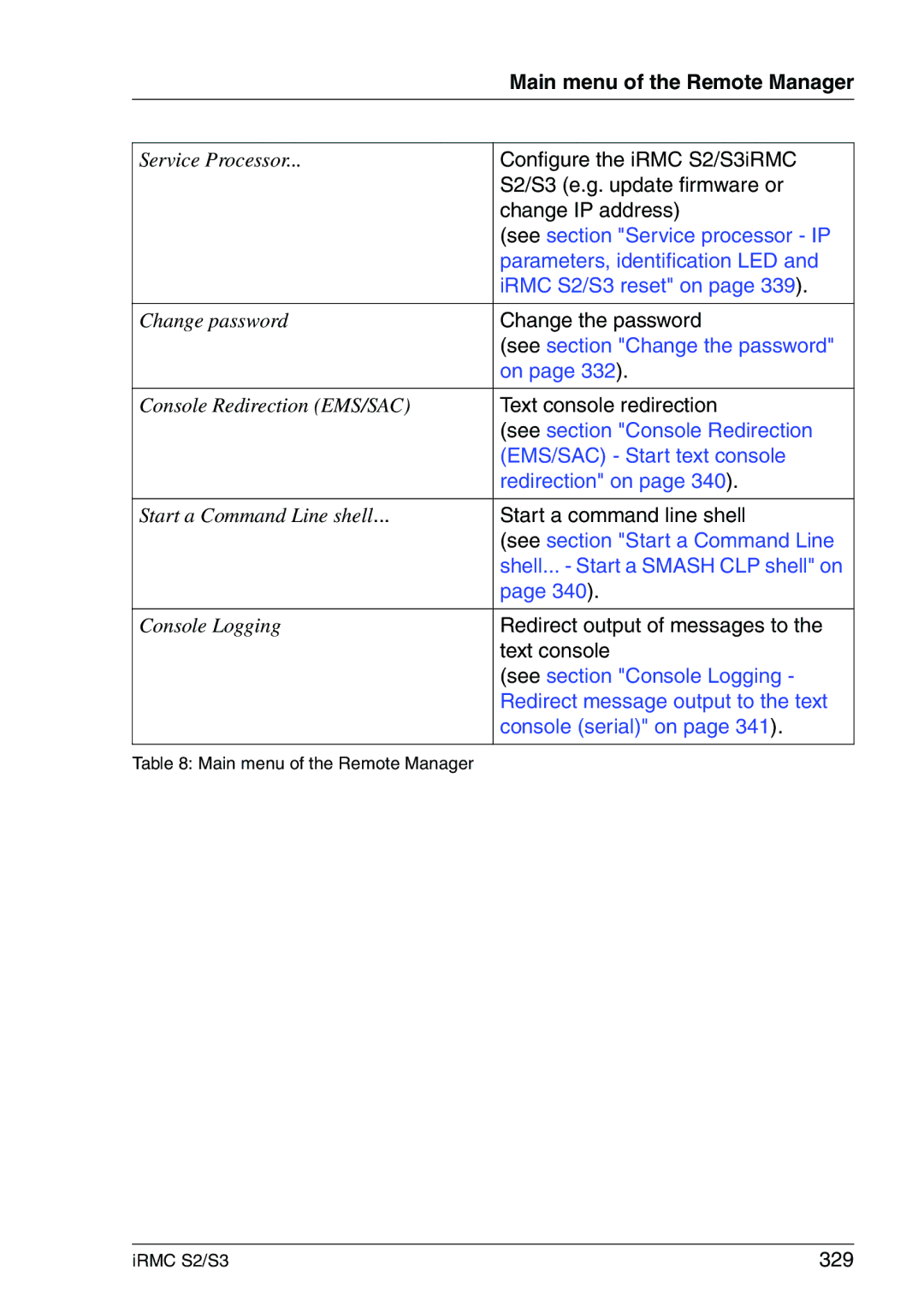 Fujitsu IRMC S2/S3 Configure the iRMC S2/S3iRMC, S2/S3 e.g. update firmware or, Change IP address, Change the password 