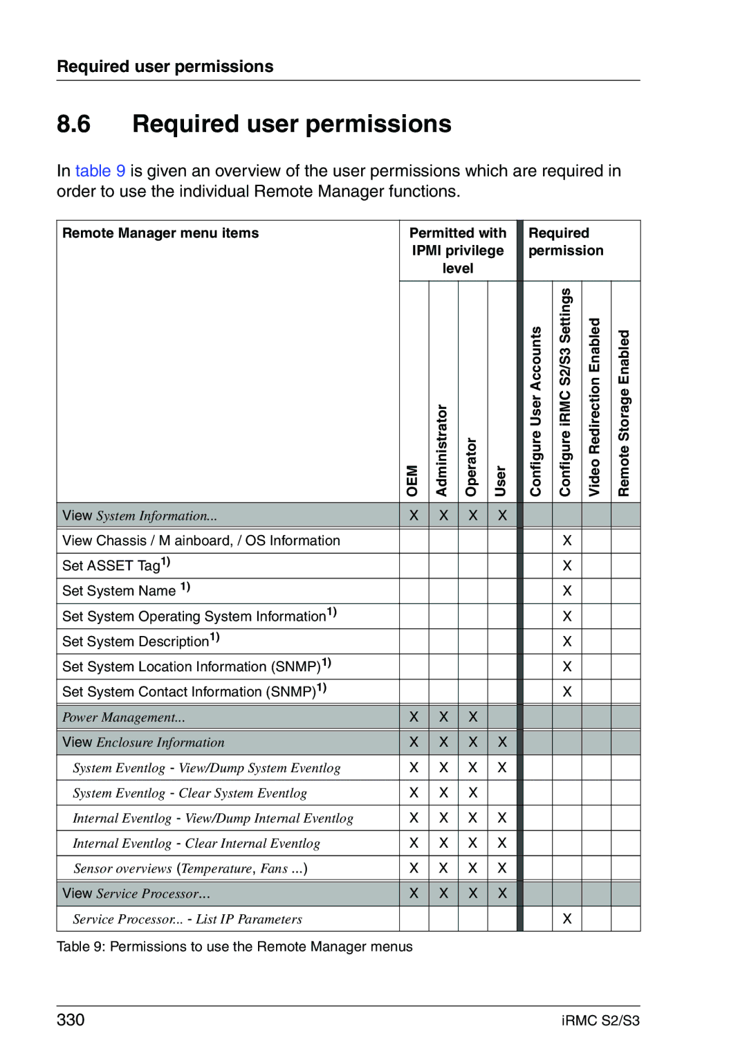 Fujitsu IRMC S2/S3 manual Required user permissions, 330 