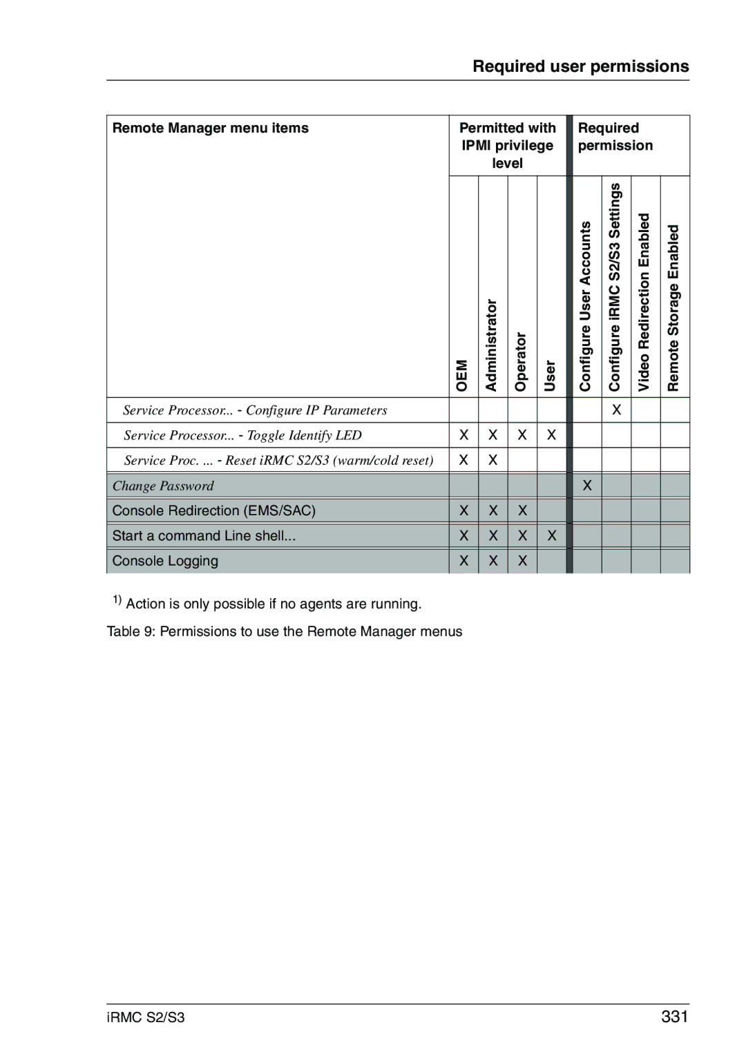 Fujitsu IRMC S2/S3 manual 331 